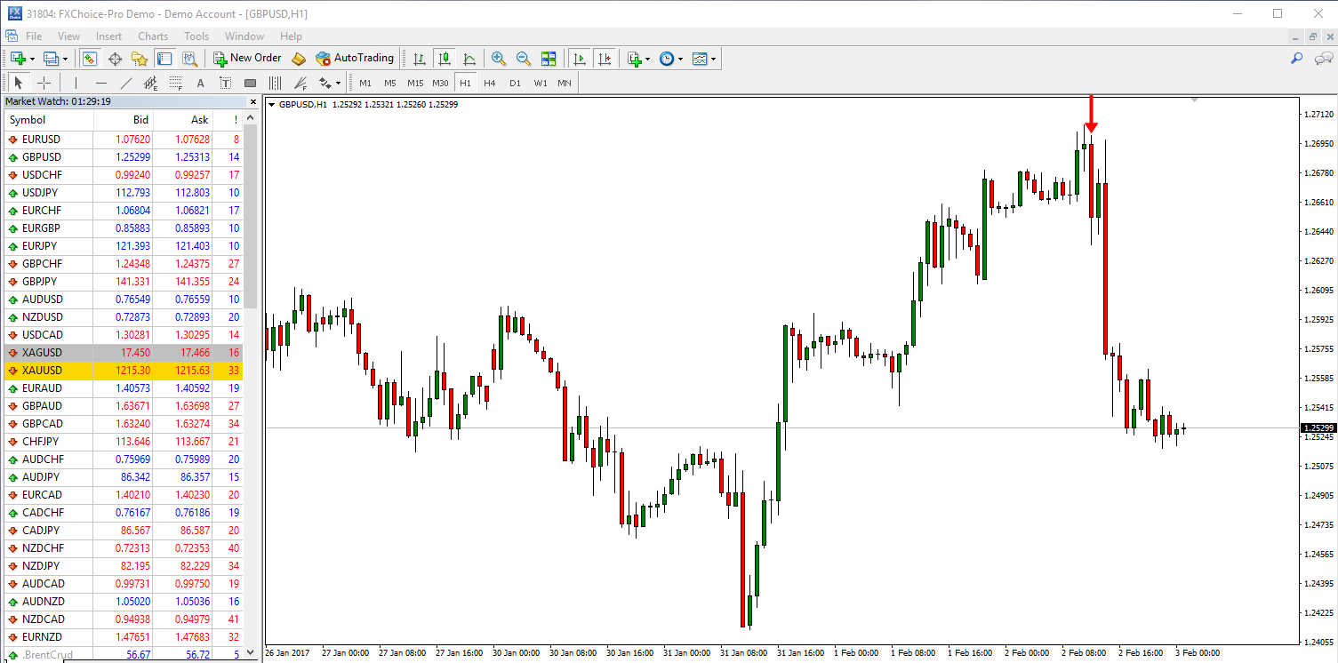 GBPUSD H1 (AFTER)