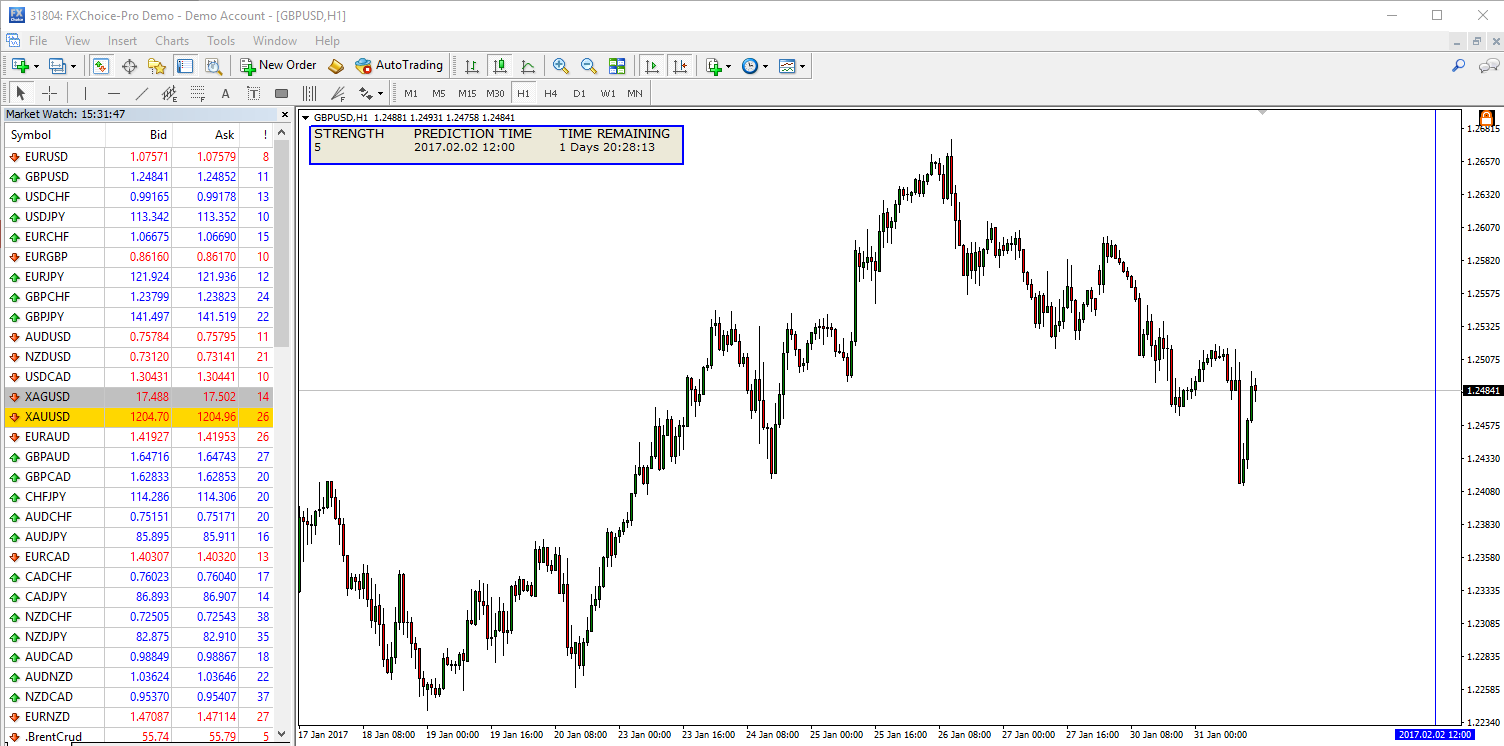 GBPUSD H1 (BEFORE)